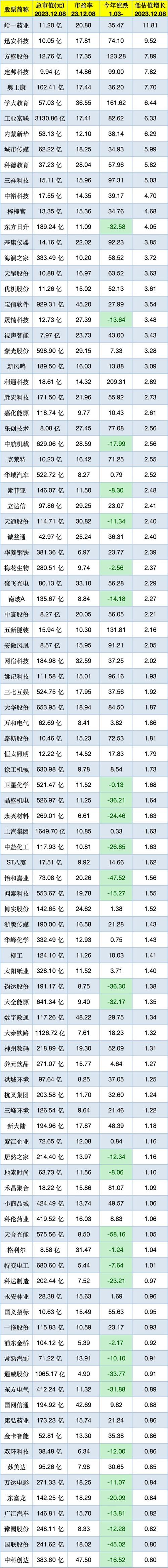 澳门香港 第7页