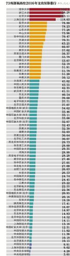 8亿预算招50个学生,8亿预算招50个学生怎么算