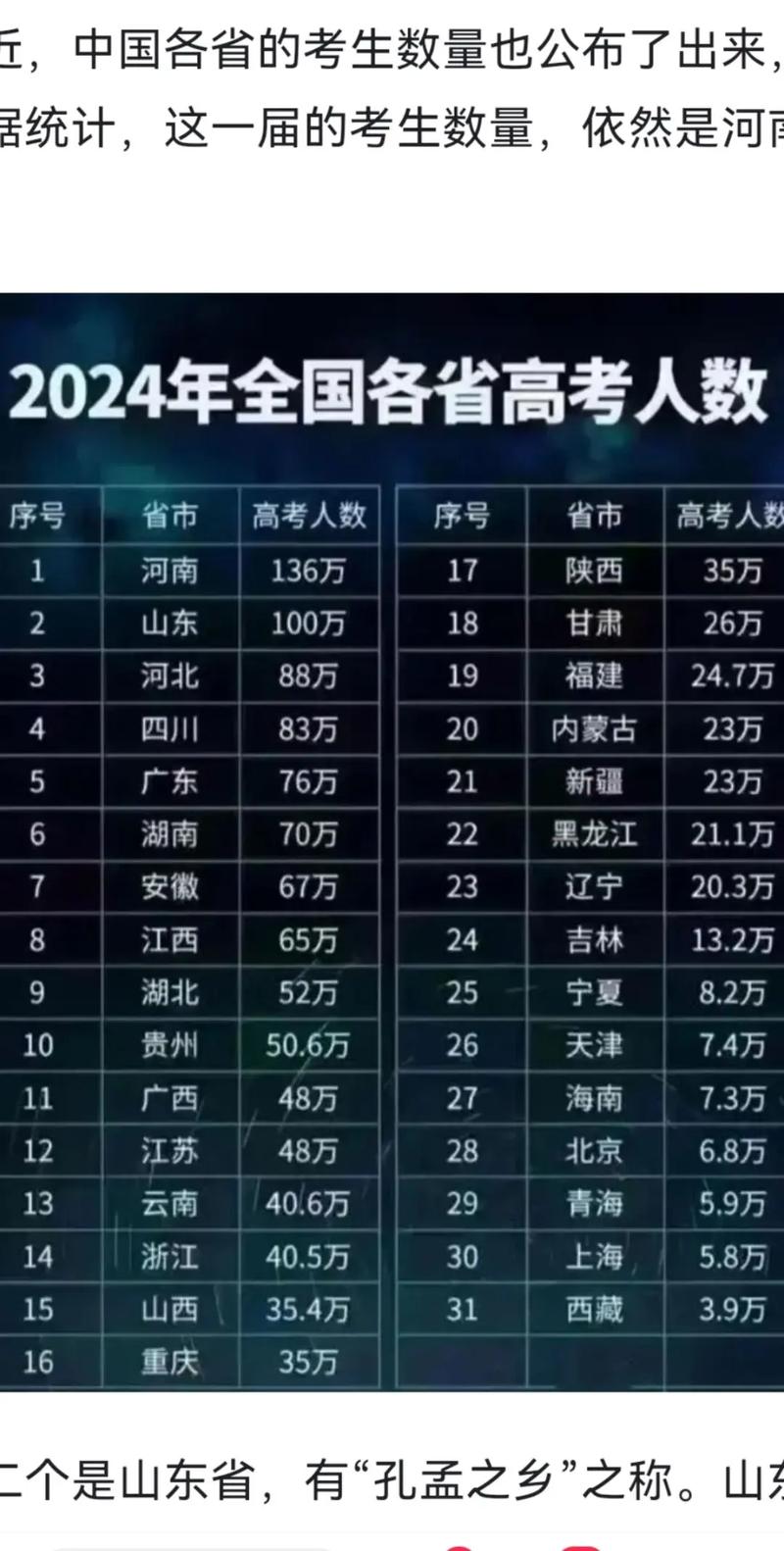 高考人数8年来首降,高考人数逐年下降