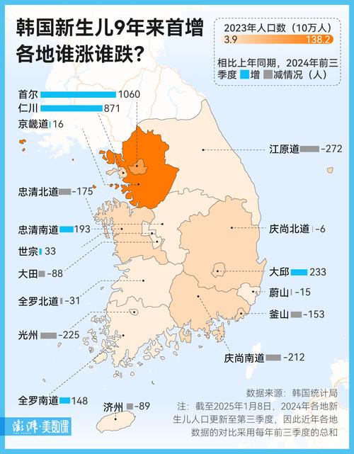 韩国生育率上升,韩国生育率上升的原因