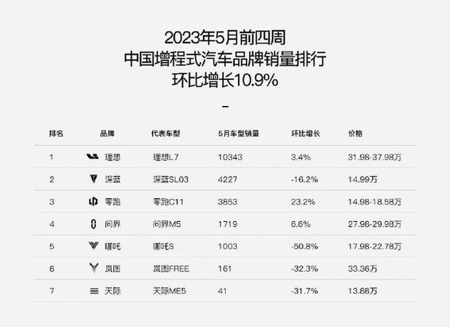 美5月汽车销量暴跌,5月美国汽车销量