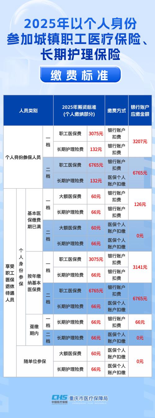 居民医保补助提升,居民医保补助提升了多少钱